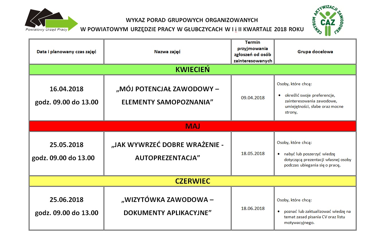 Wykaz porad grupowych organizowanych w Powiatowym Urzędzie Pracy w Głubczycach w II kwartale 2018 roku