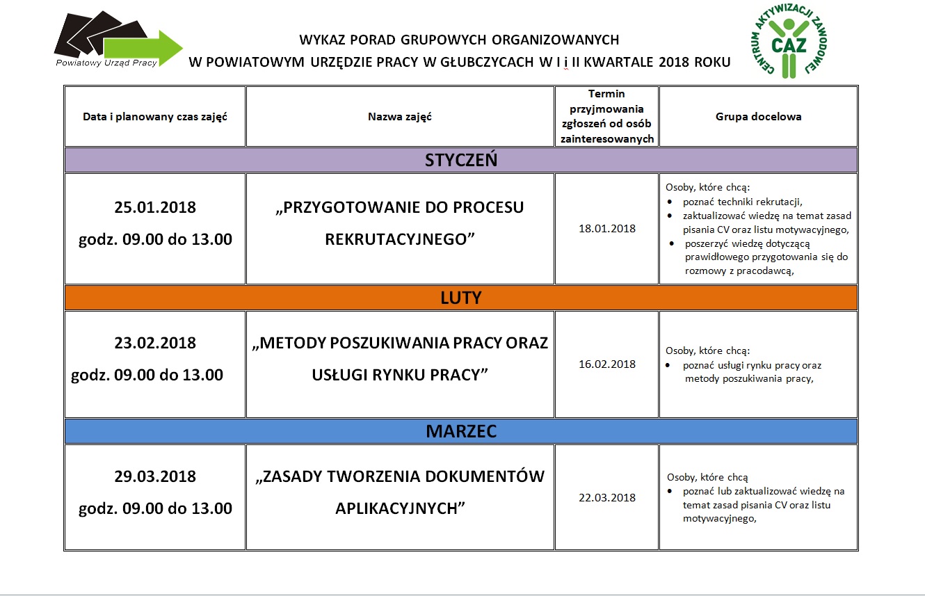 Wykaz porad grupowych organizowanych w Powiatowym Urzędzie Pracy w Głubczycach w I kwartale 2018 roku